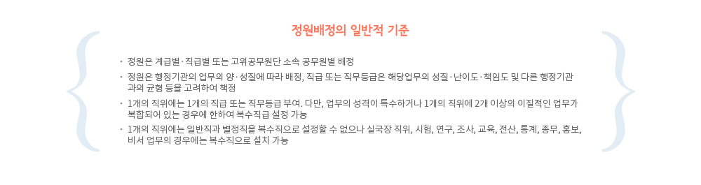 정원배정의 일반적 기준
1.정원은 계급별·직급별 또는 고위공무원단 소속 공무원별 배정
2.정원은 행정기관의 업무의 양·성질에 따라 배정, 직급 또는 직무등급은 해당업무의 성질·난이도·책임도 및 다른 행정기관과의 균형 등을 고려하여 책정
3.1개의 직위에는 1개의 직급 또는 직무등급 부여. 다만, 업무의 성격이 특수하거나 1개의 직위에 2개 이상의 이질적인 업무가 복합되어 있는 경우에 한하여 복수직급 설정 가능
4.1개의 직위에는 일반직과 별정직을 복수직으로 설정할 수 없으나 실국장 직위, 시험, 연구, 조사, 교육, 전산, 통계, 종무, 홍보, 비서 업무의 경우에는 복수직으로 설치 가능